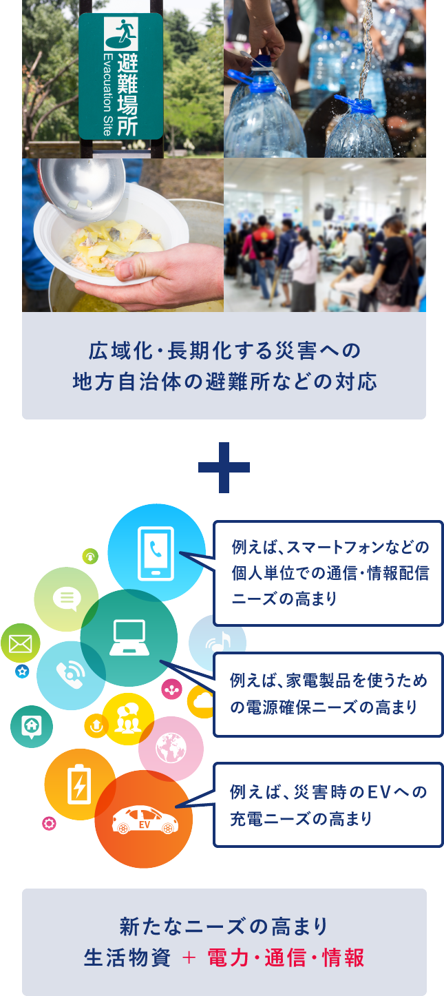 変化する災害時の地域住民への対応内容