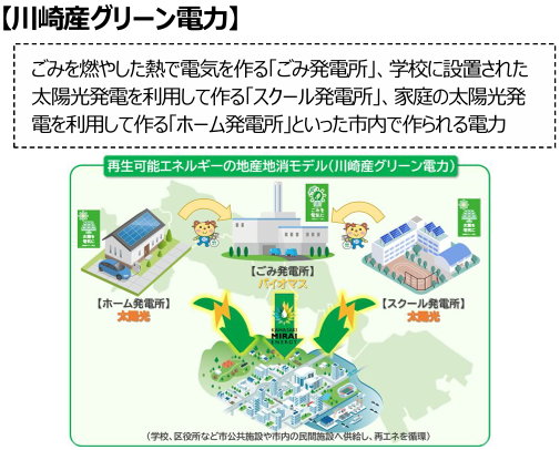 川崎産グリーン電力